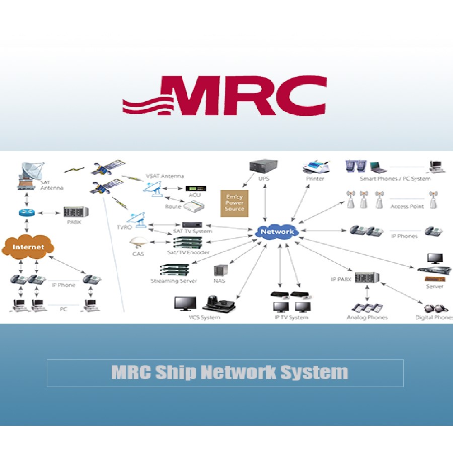 MRC Ship's Network System