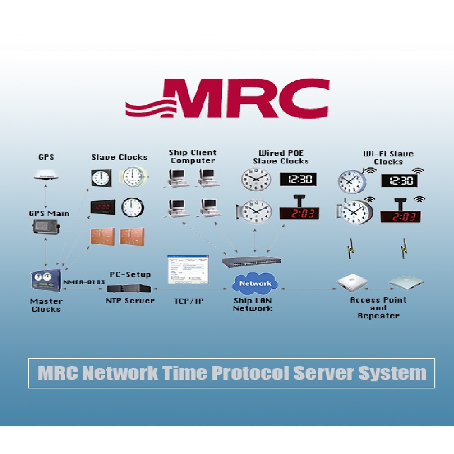 MRC Network Time Protocol Server System