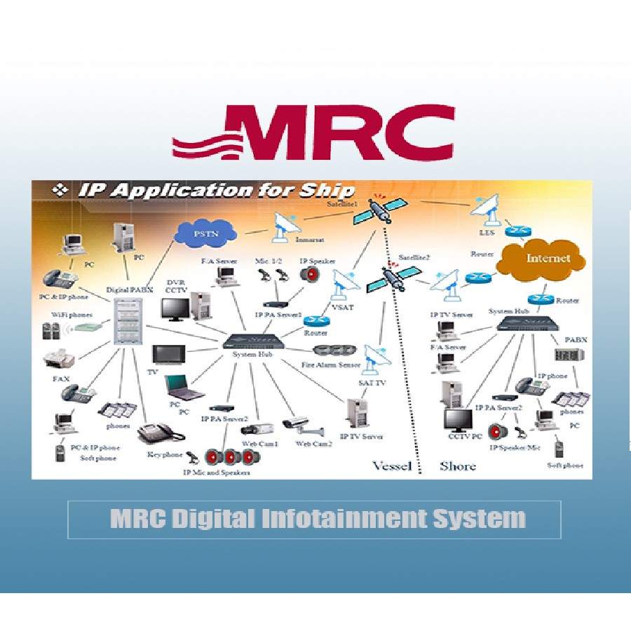 MRC Digital Infotainment System