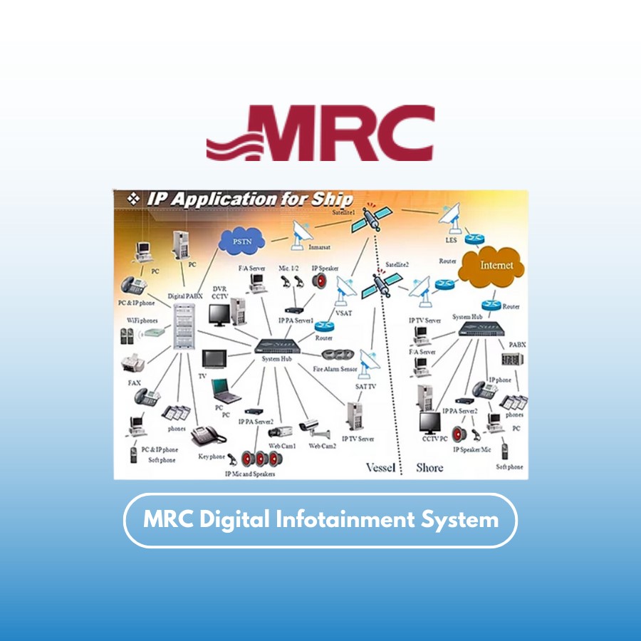 MRC Digital Infotainment System