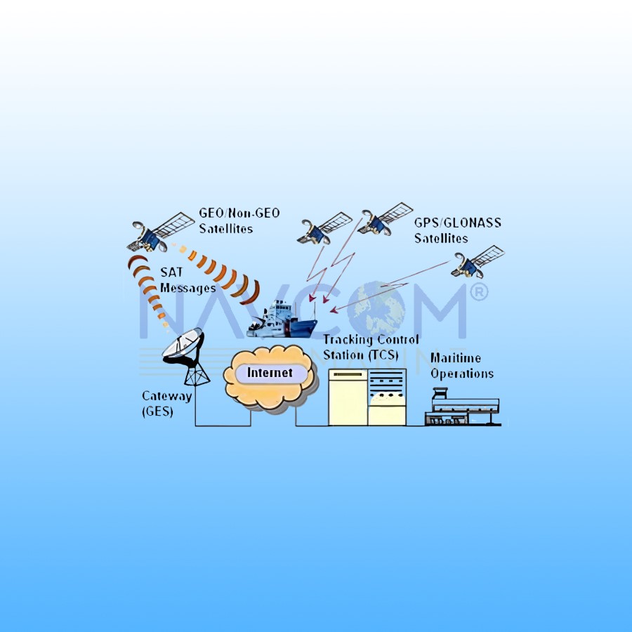 Fleet Tracking System