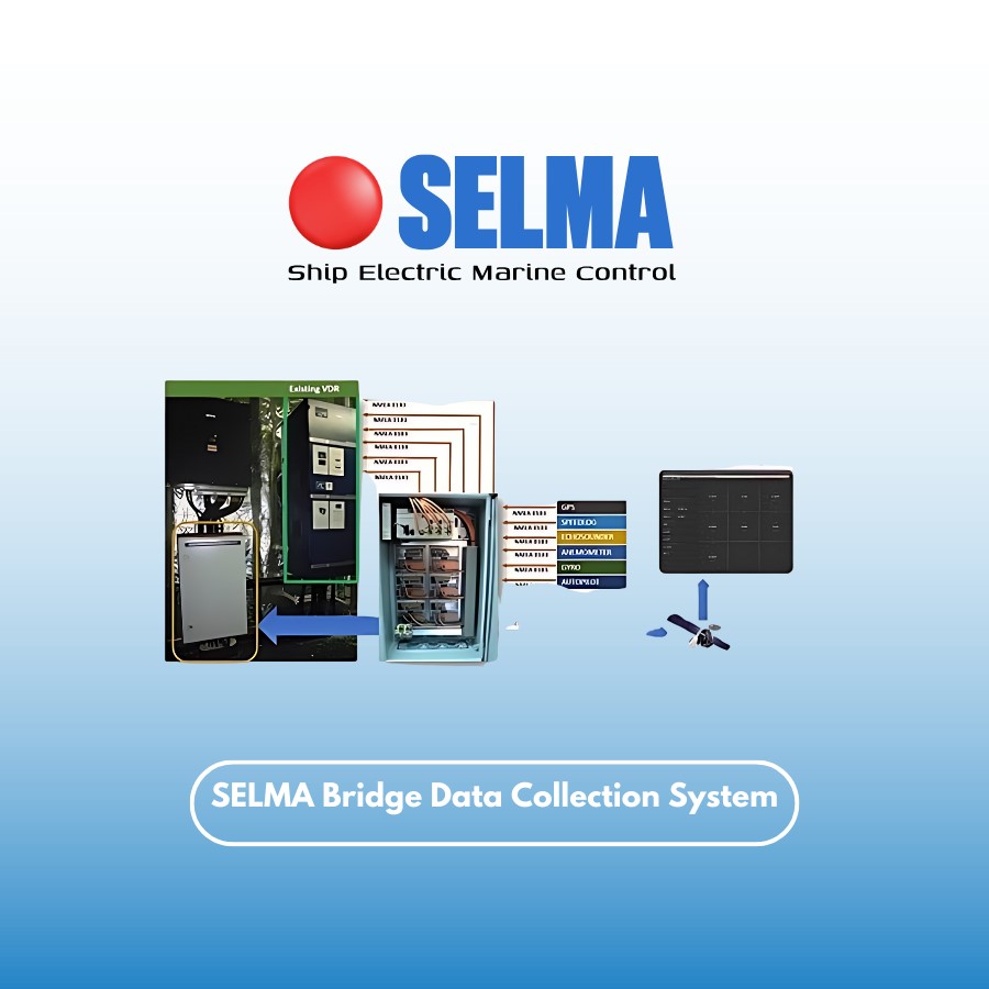 SELMA Bridge Data Collection System