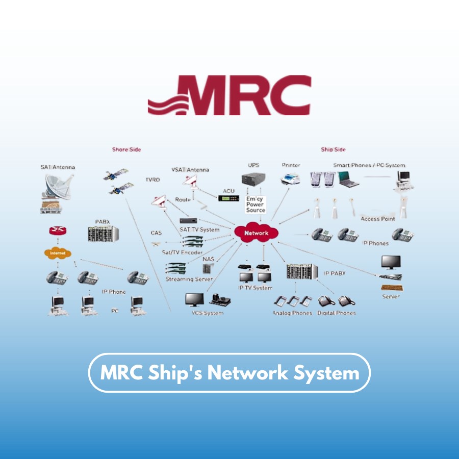 MRC Ship's Network System